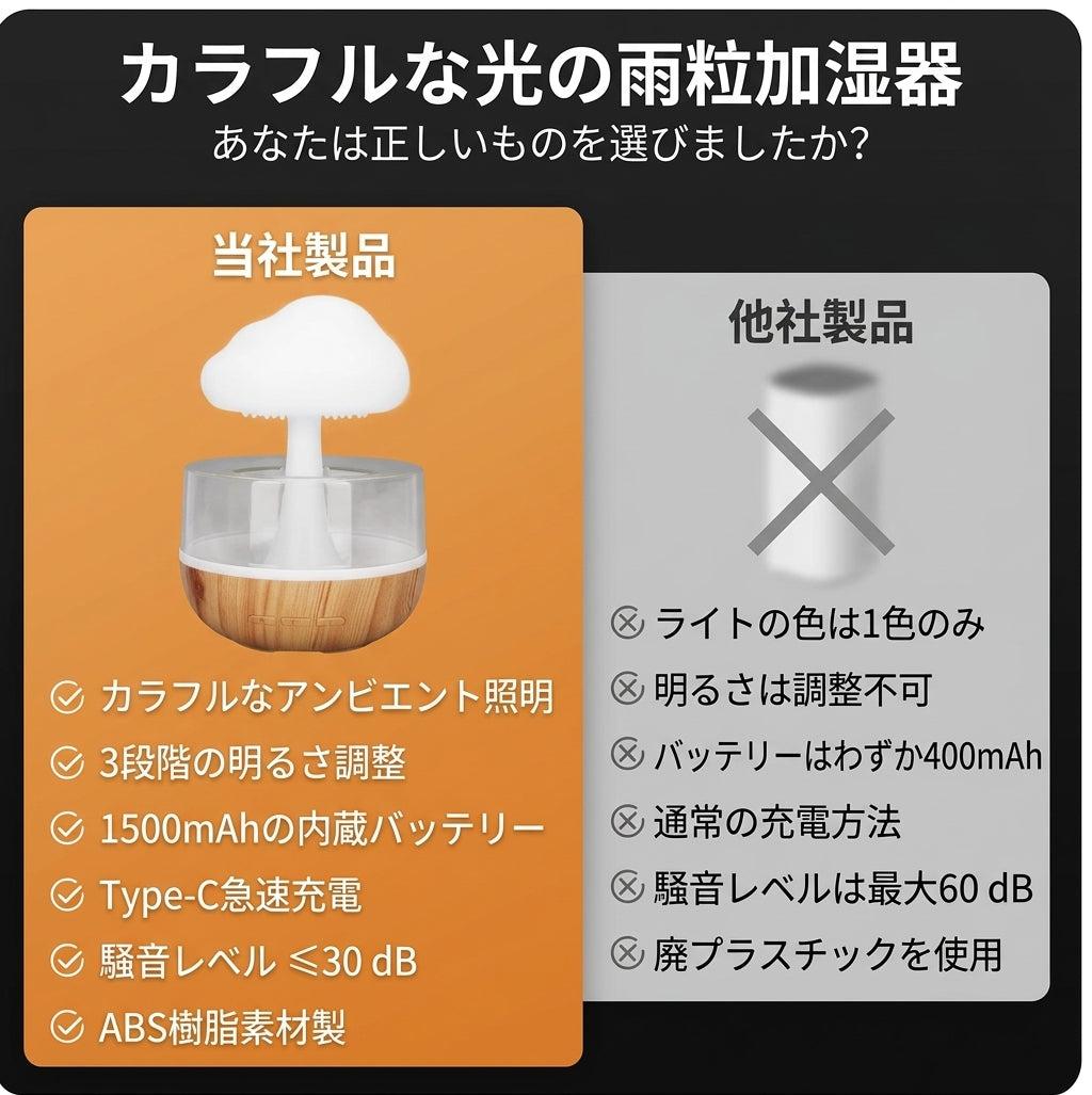 Rainify™ 雨雲型加湿器